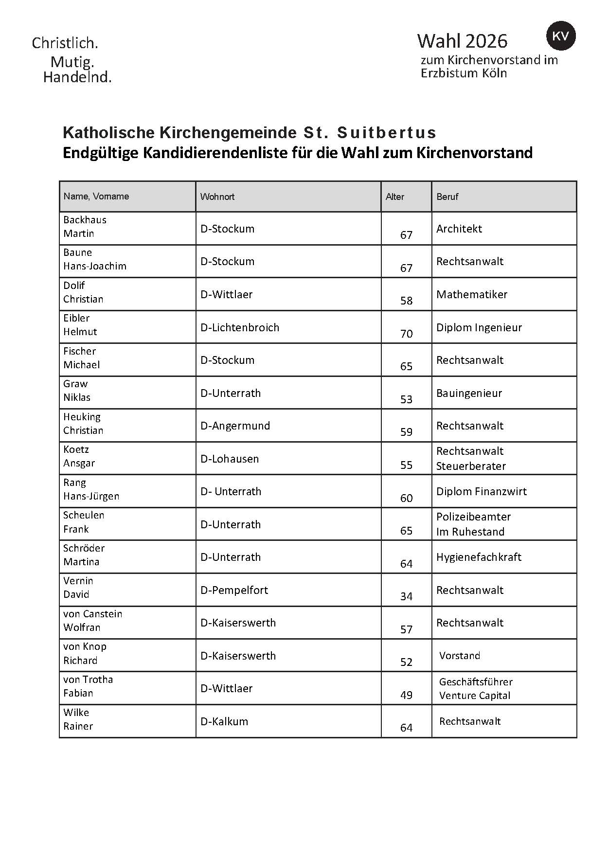 Liste der KV-Mitglieder 2026