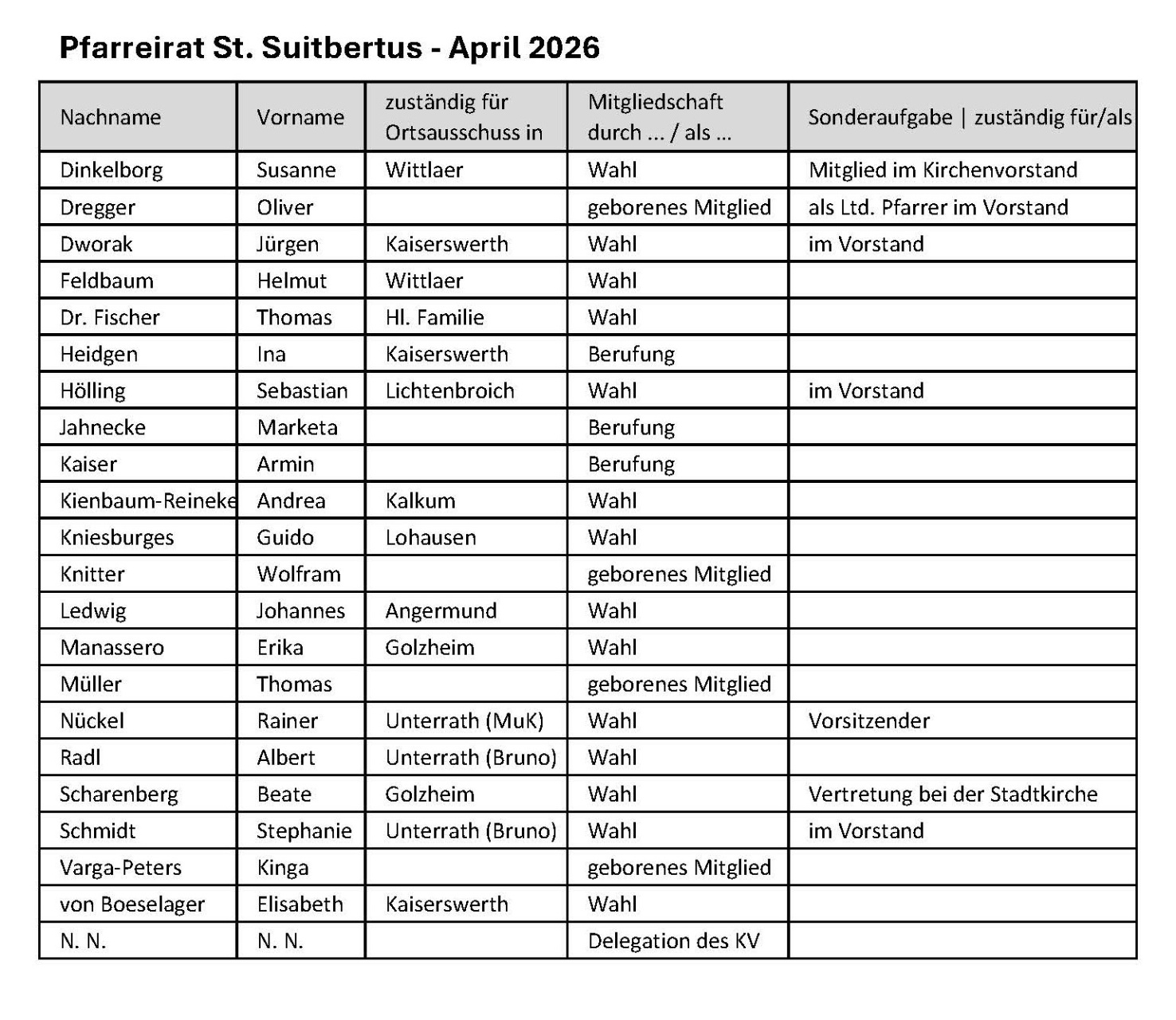 Liste der PR-Mitglieder